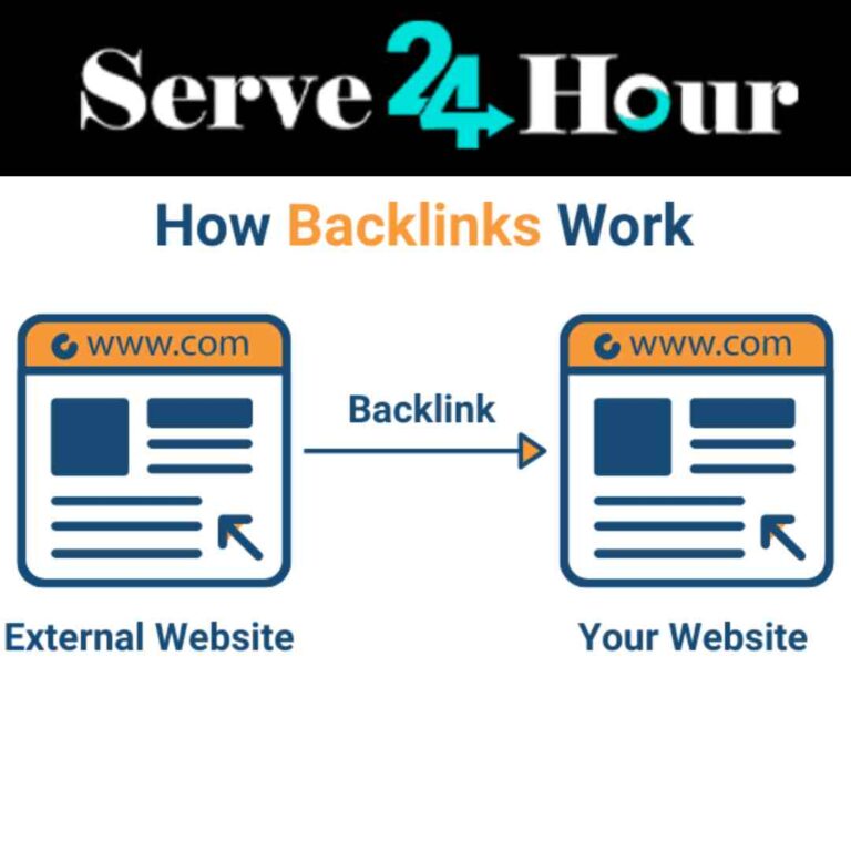 what are backlinks in seo